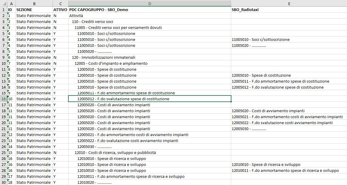 Esportazione Excel configurazione piano dei conti