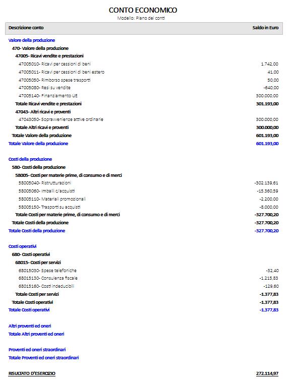 Esempio conto economico consolidato