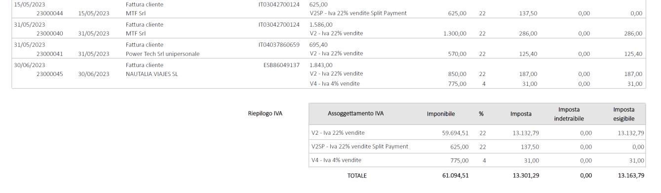 Riepilogo IVA registro vendite