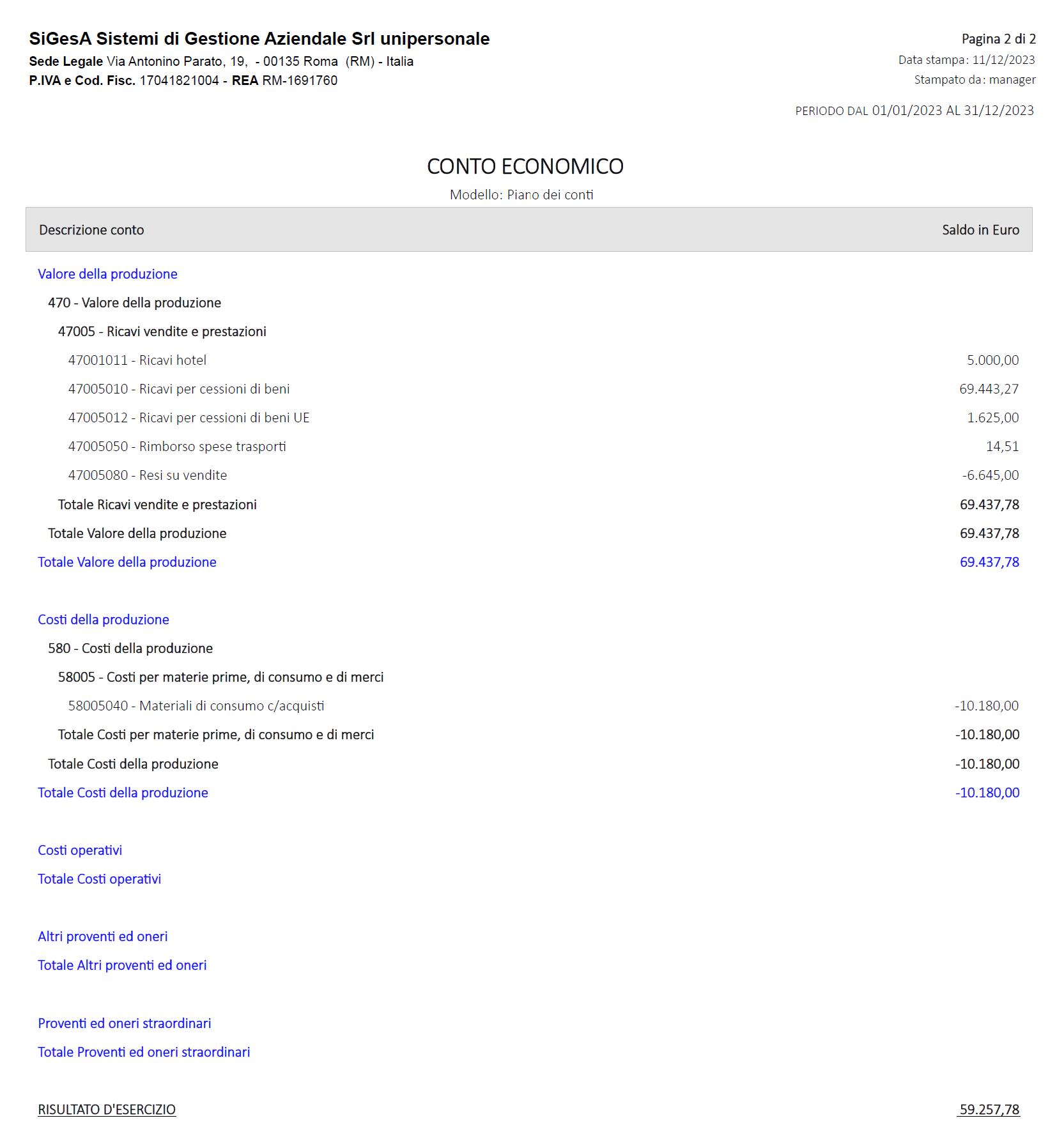 Esempio conto economico