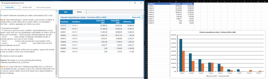 Export Excel con grafico del confronto fatturato