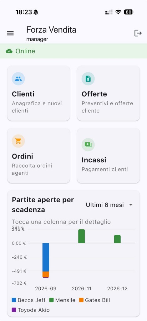 Home Forza Vendita